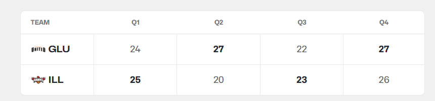 同处B组的, cn 同处B组的, cn