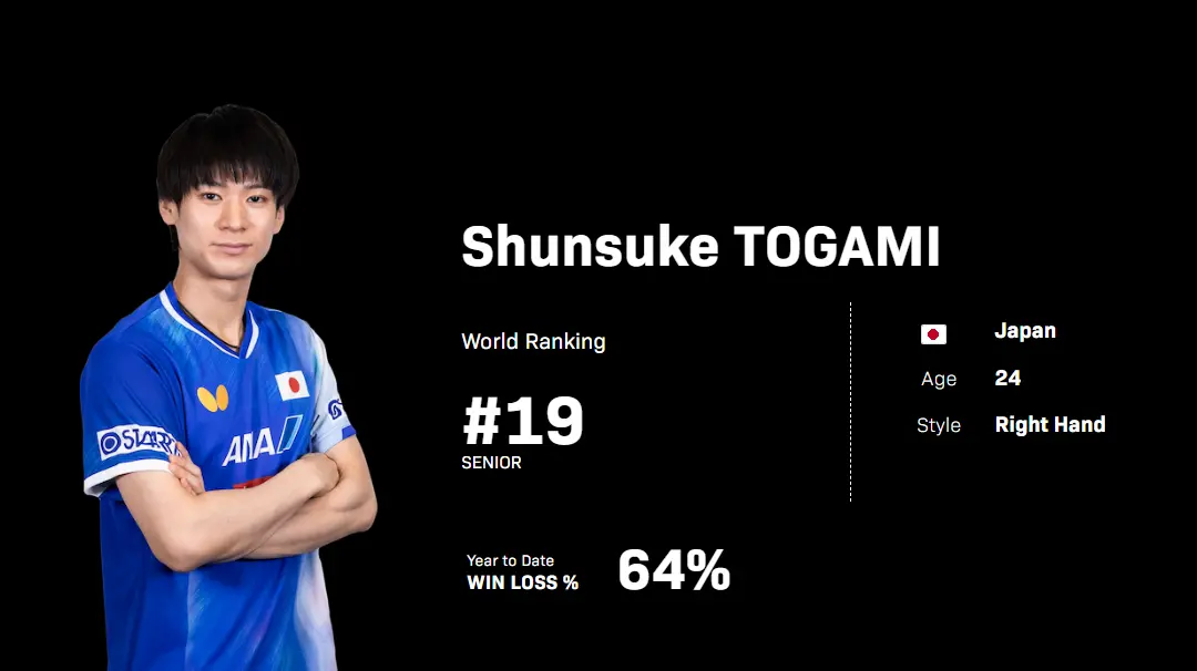 男单top, 孙颖莎 男单top, 孙颖莎