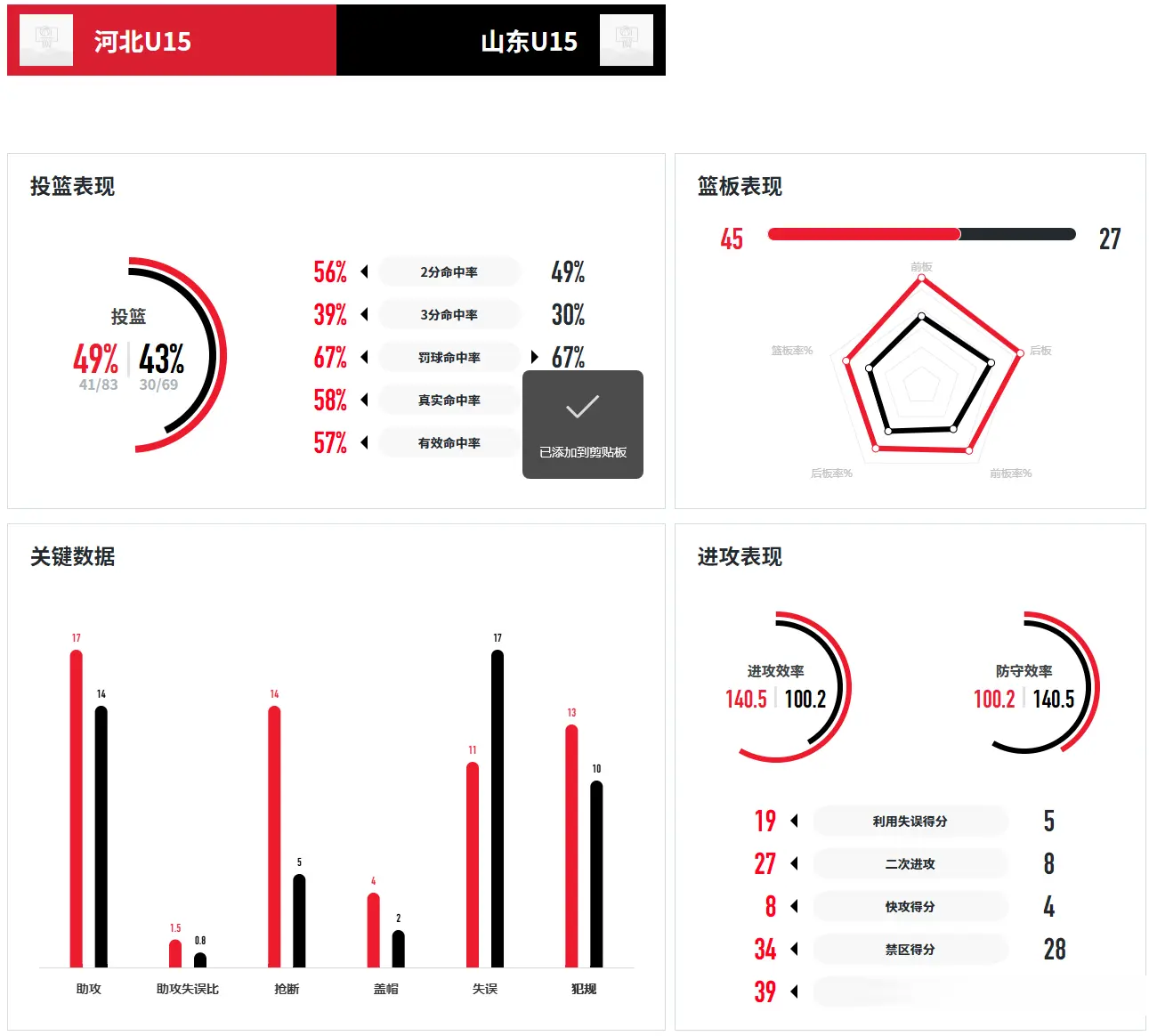动和难受 动和难受
